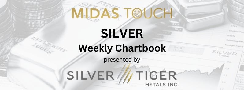 16 december 2024, Silver Chartbook – Bullish wedge-limieten blijven negatief | door Florian Grummes | Muntmonniken | december 2024
