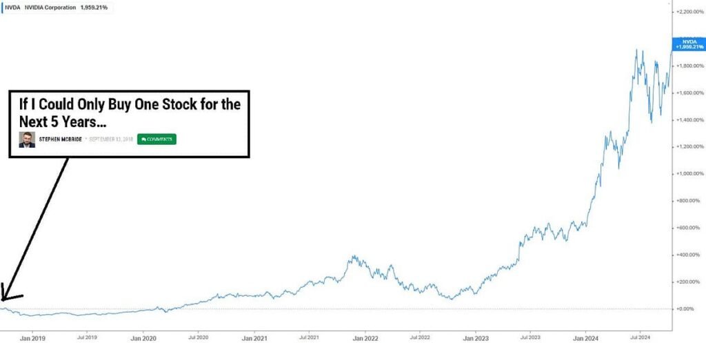 Nvidia-aandelen van $ 130 zijn goedkoop. Nvidia-aandelen zijn geen zeepbel | door Stephen McBride | Muntmonniken | december 2024