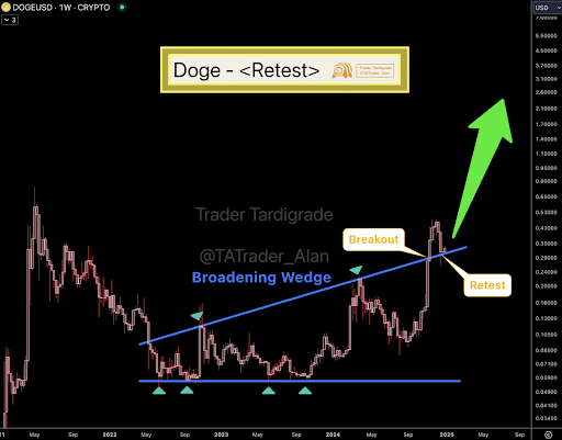 Dogecoin-prijs bevestigt nieuwe test met bredere wig-uitbraak, bullish actie om DOGE boven de $ 1 te sturen