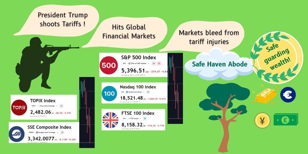Trump’s Liberation Day-tarieven: misleide, niet-overeenkomende en marktverstoring | door Prereya Narayanan | Coinmonks | April, 2025