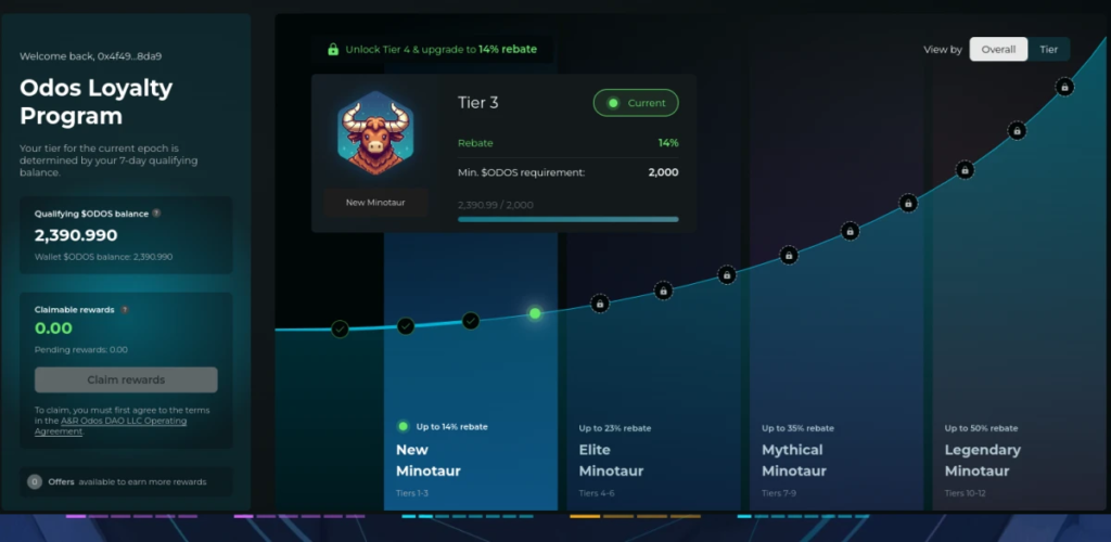 ODO’s verkennen – De DEX -aggregator die is ontworpen om de handel te optimaliseren | Door pvmihalache | Coinmonks | April, 2025